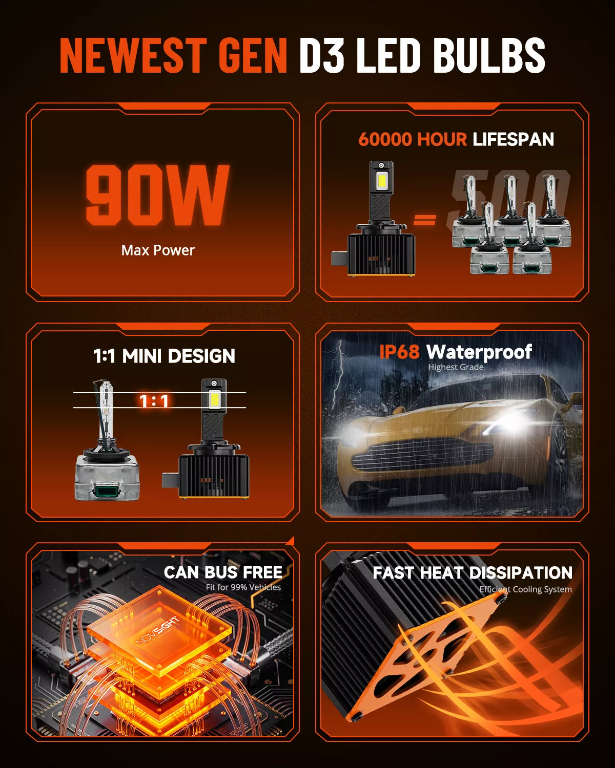 NOVSIGHT T25 D3-LED-Bulbs for LED Lighting Upgrade - Image 6