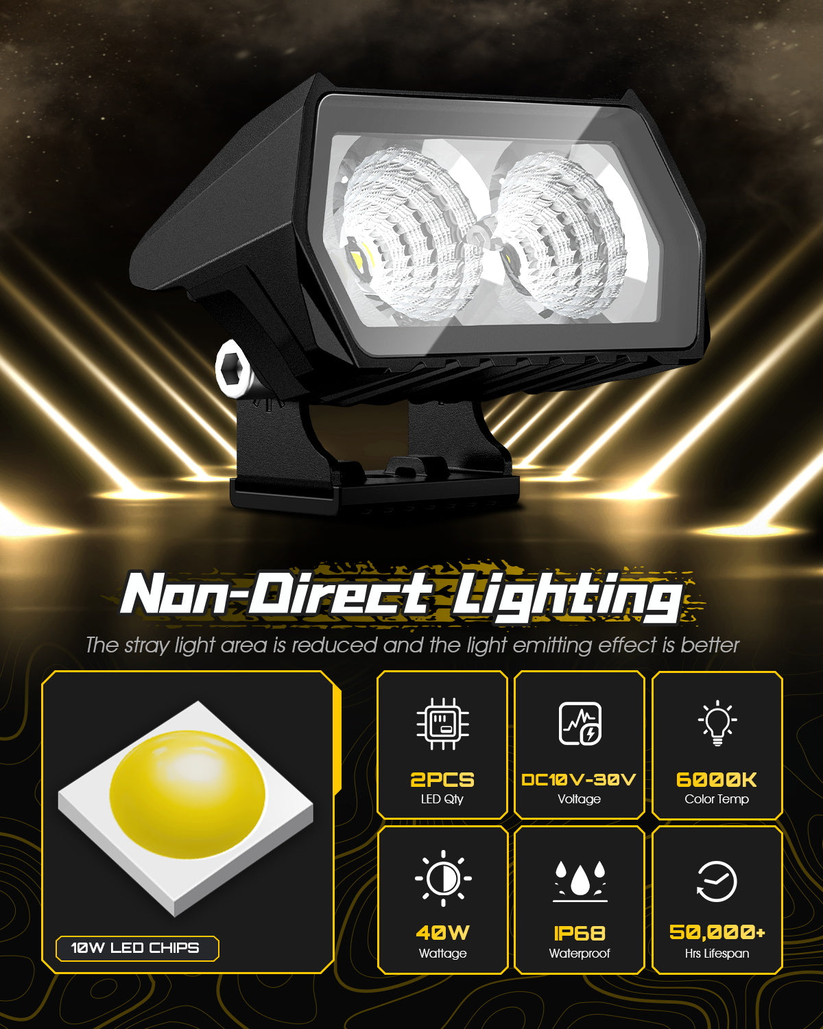 Rock Series | 3.5-inch LED Pod Lights - NOVSIGHT