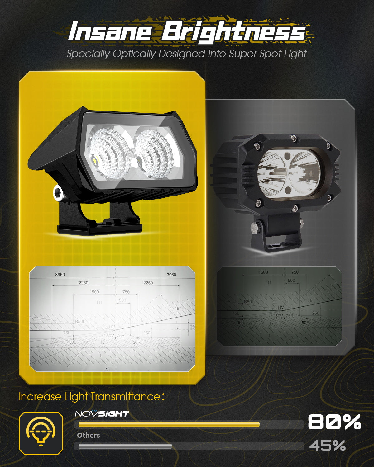 Rock Series | 3.5-inch LED Pod Lights - NOVSIGHT