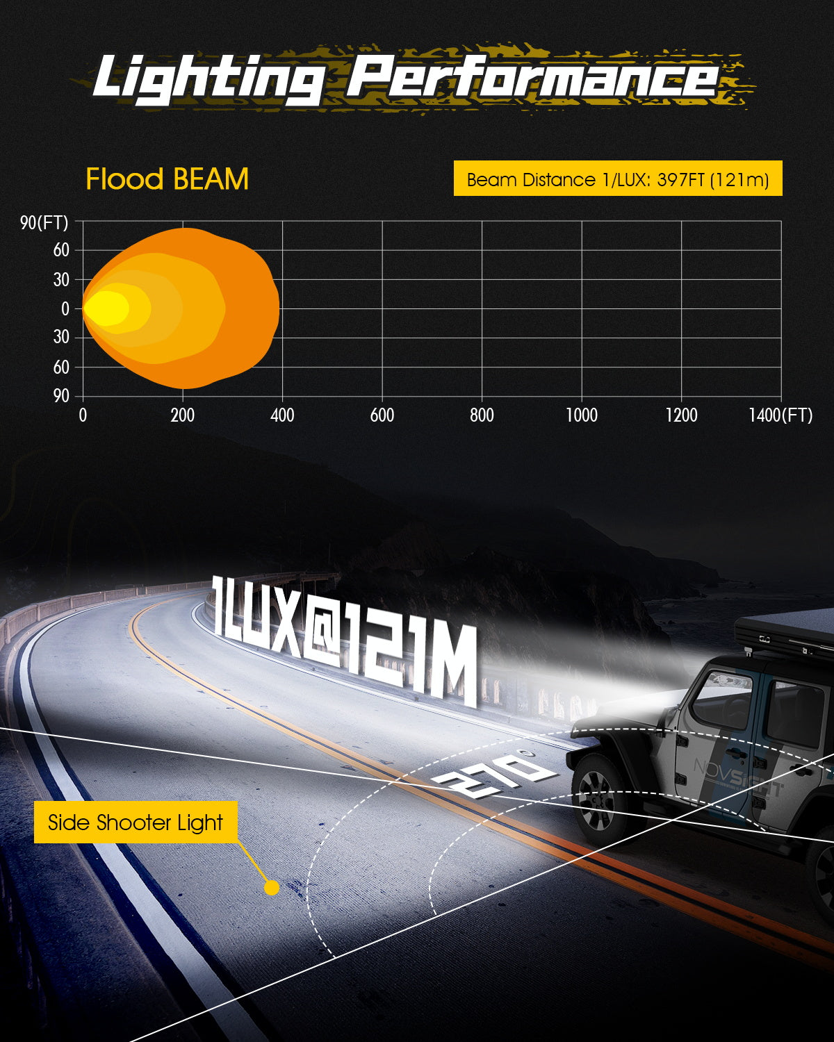 Rock Series | 4-inch LED Pod Flood Lights with Side Lights - NOVSIGHT