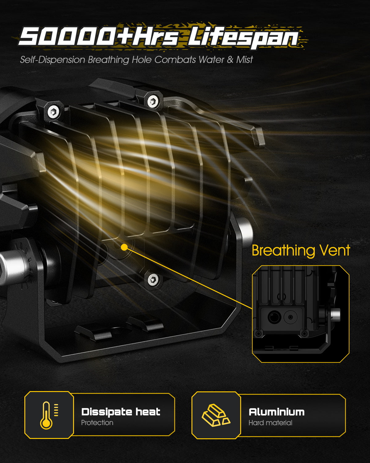 Rock Series | 4-inch LED Pod Flood Lights with Side Lights - NOVSIGHT