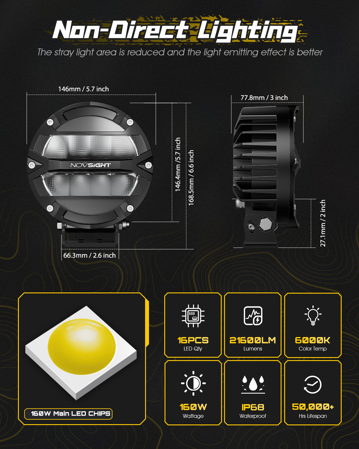 Rock Series | 5-inch LED Pod Round Lights Spotlights - NOVSIGHT