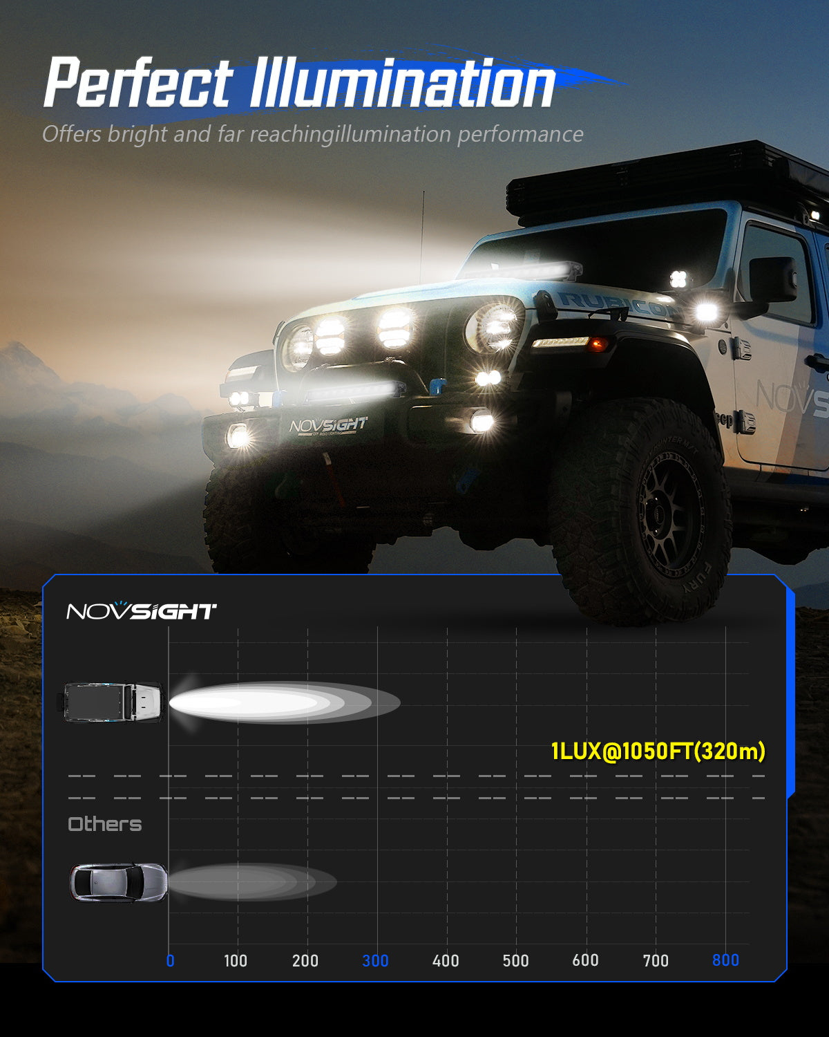 Off Road LED Light Bar 10 20 30 50 Inch Single Row High Power Driving Beam - NOVSIGHT