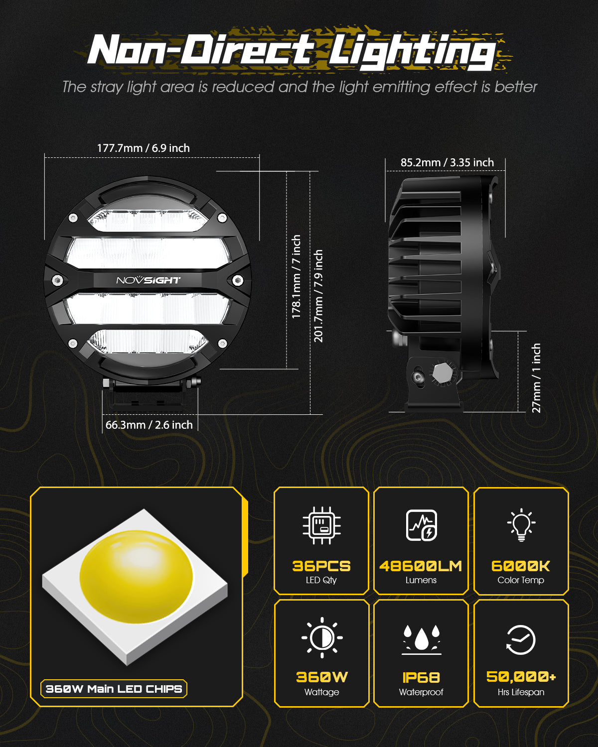 Rock Series | 7-inch LED Pod Round Light Spotlights - NOVSIGHT