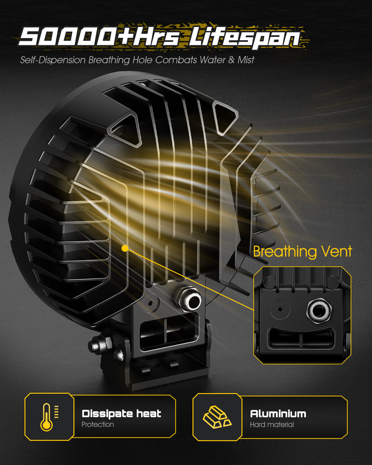 Rock Series | 7-inch LED Pod Round Light Spotlights - NOVSIGHT