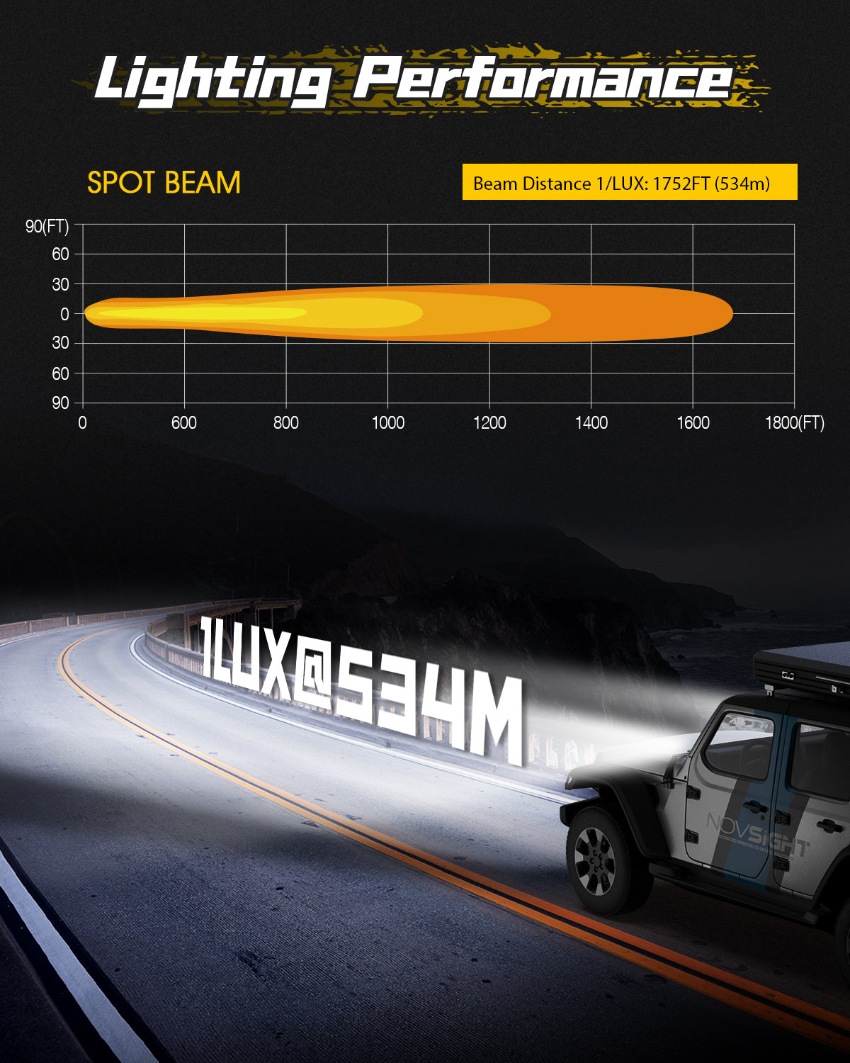 Rock Series | 4-inch LED Pod Lights Spotlights - NOVSIGHT