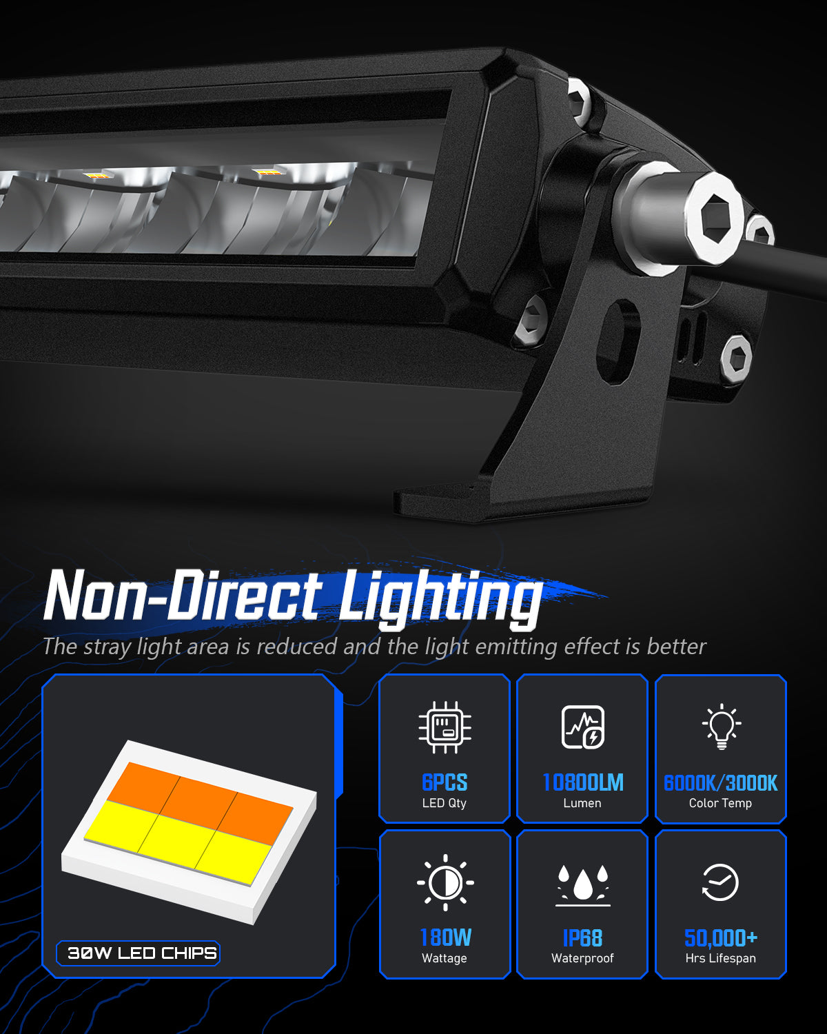 Rock Series 12 Inch Single Row Dual Color Beam LED Off-Road Light Bar White and Amber - NOVSIGHT