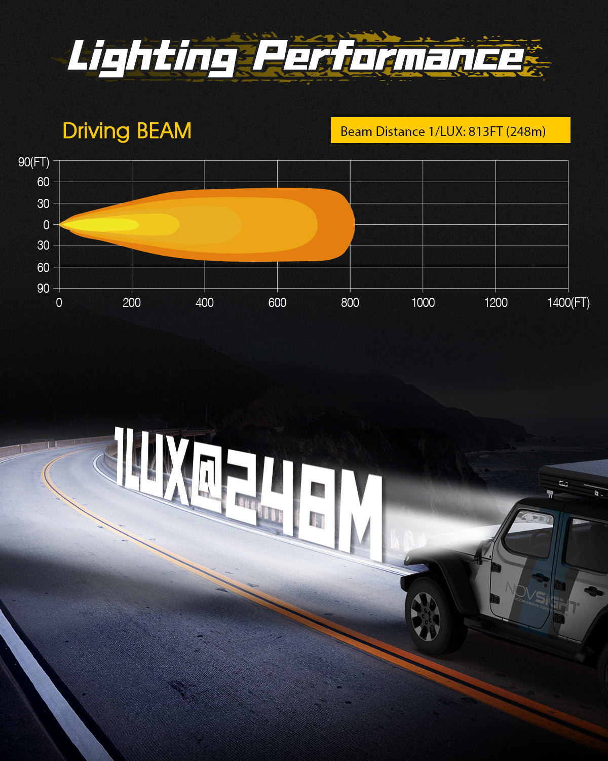 Rock Series | 3-inch LED Pod Lights Driving Lights