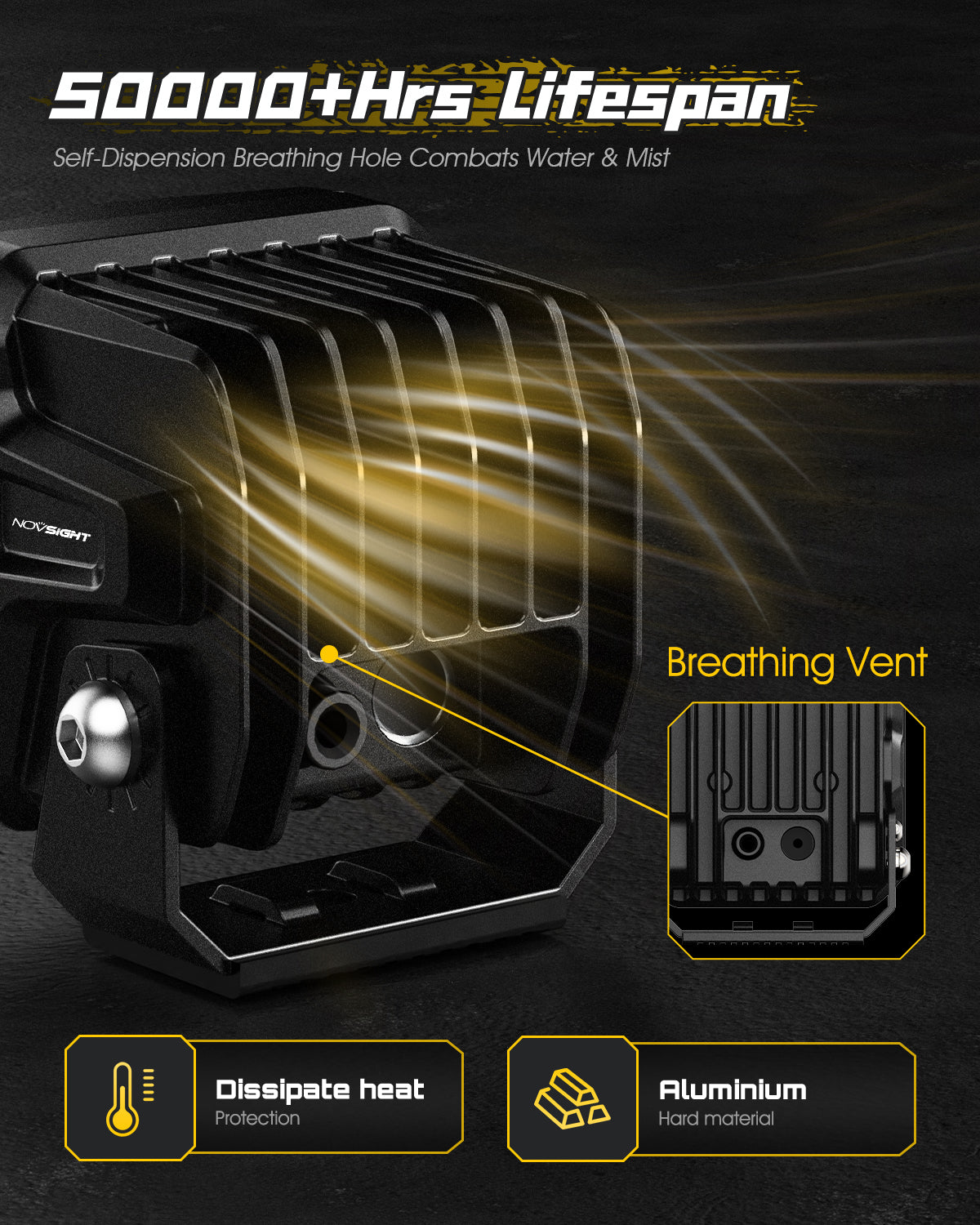 Rock Series | 3-inch LED Pod Lights Driving Lights - NOVSIGHT