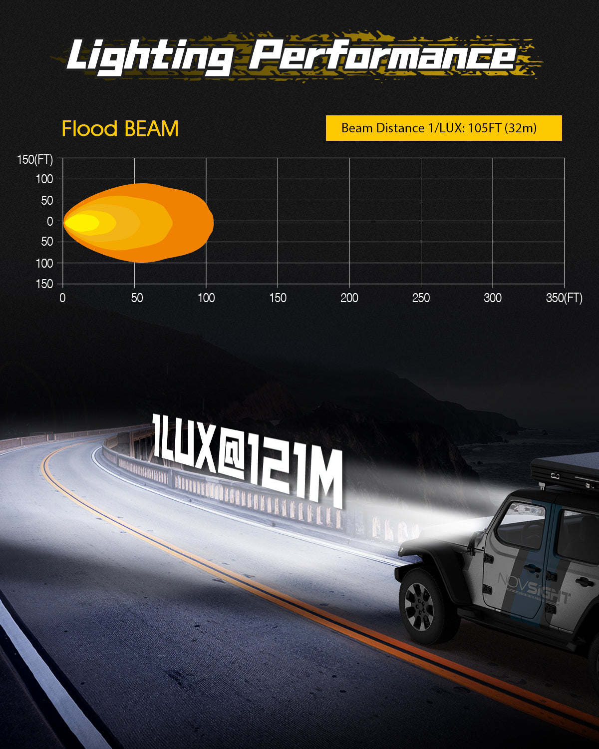 Rock Series | 3-inch LED Pod Lights - NOVSIGHT