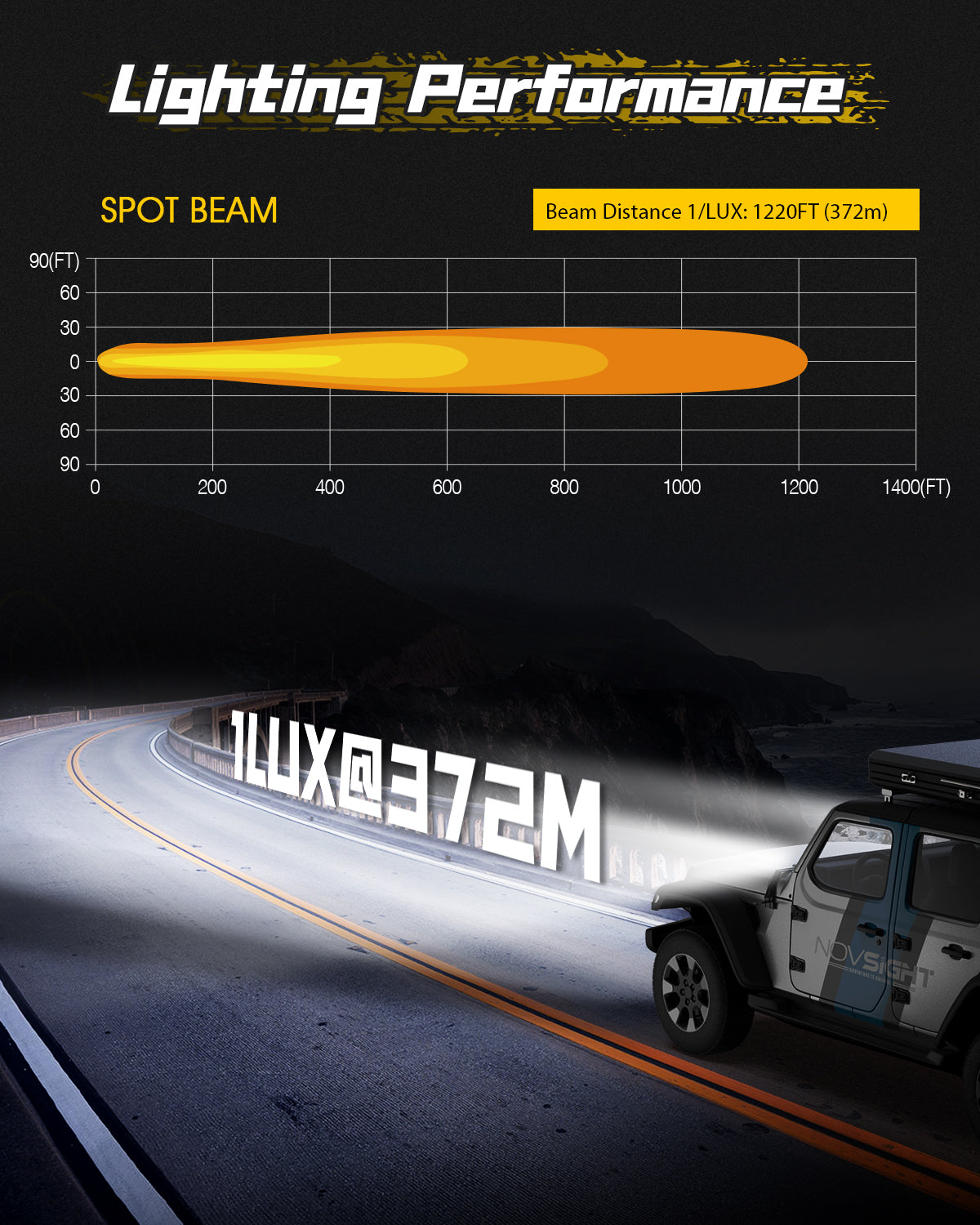 Rock Series | 3-inch LED Pod Lights Spot Lights