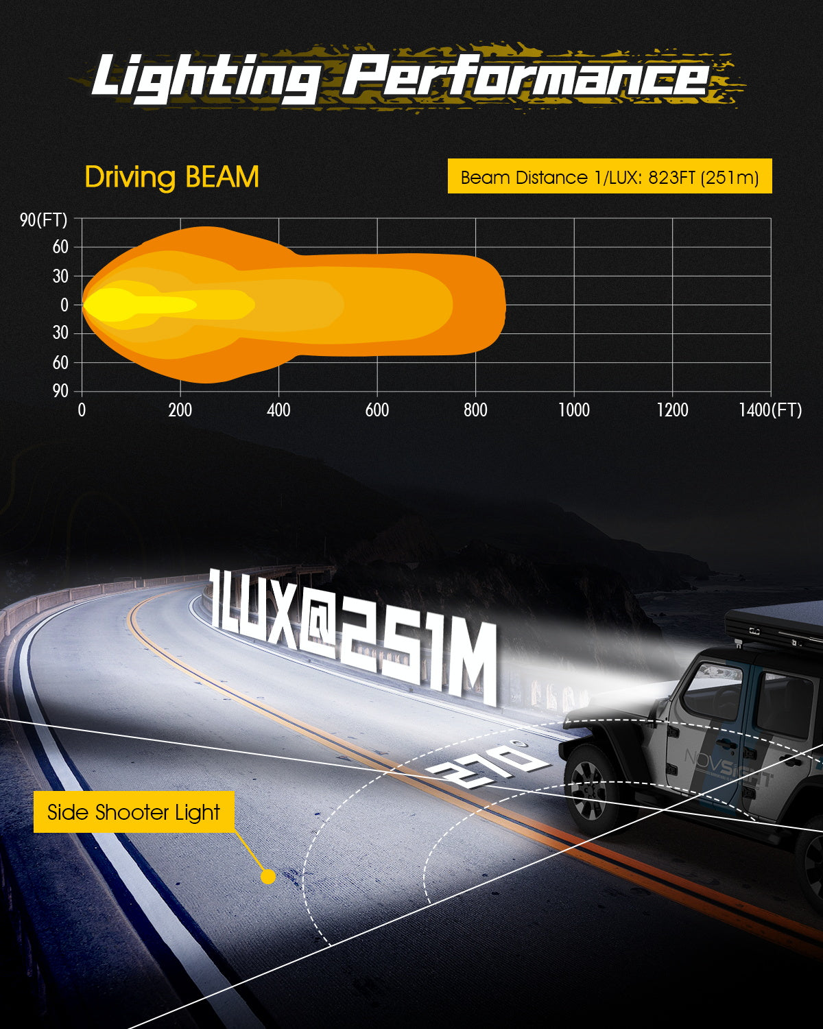 Rock Series | 4-Inch LED Pod Lights Auxiliary Lights with Side Lights - NOVSIGHT