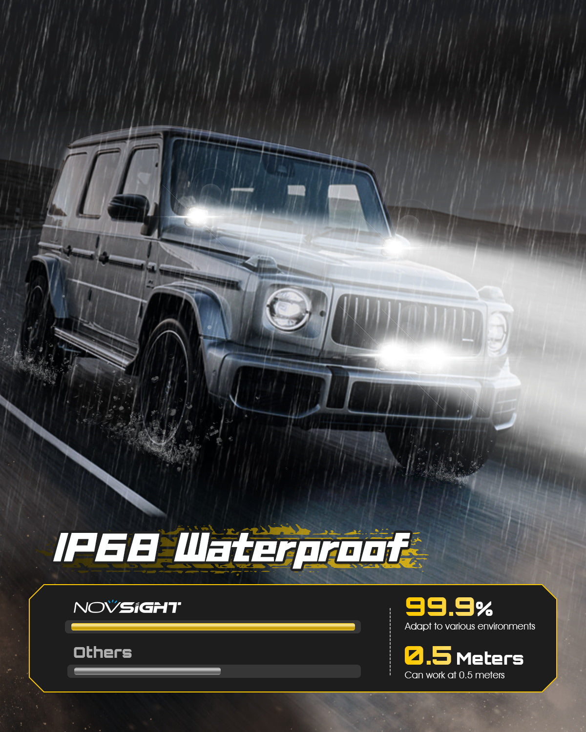 Rock Series | 4-inch LED Pod Flood Lights with Side Lights - NOVSIGHT