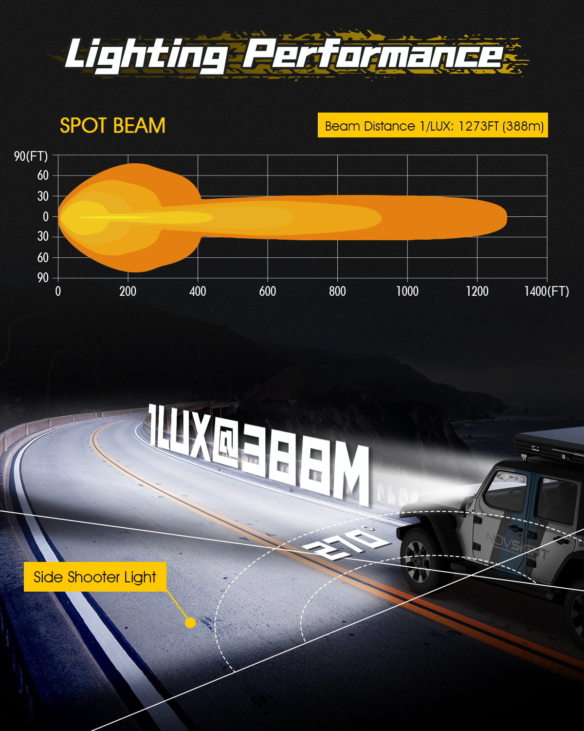 Rock Series | 4-inch LED Pod Spotlights with Side Lights - NOVSIGHT