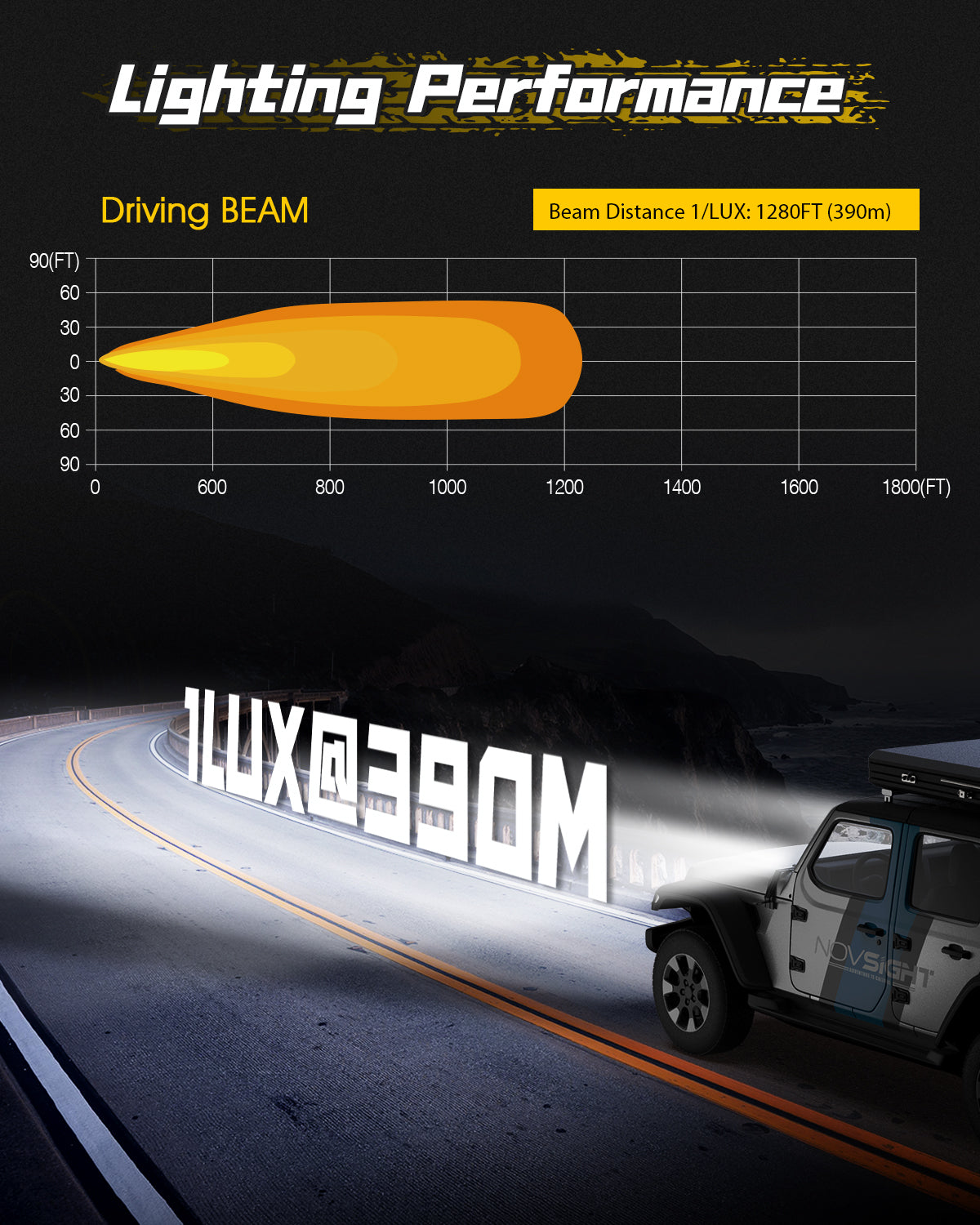 Rock Series | 5-inch LED Pod Round Lights Driving Lights