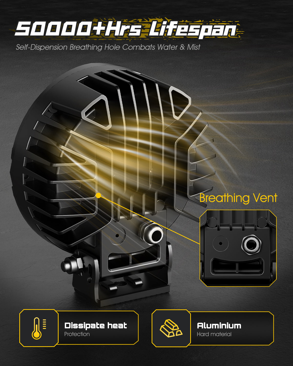 Rock Series | 5-inch LED Pod Round Lights Driving Lights