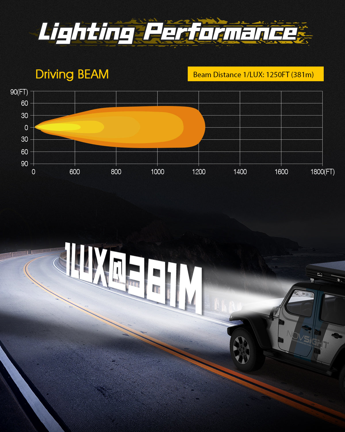 Rock Series | 4-inch LED Pod Lights Driving Lights - NOVSIGHT