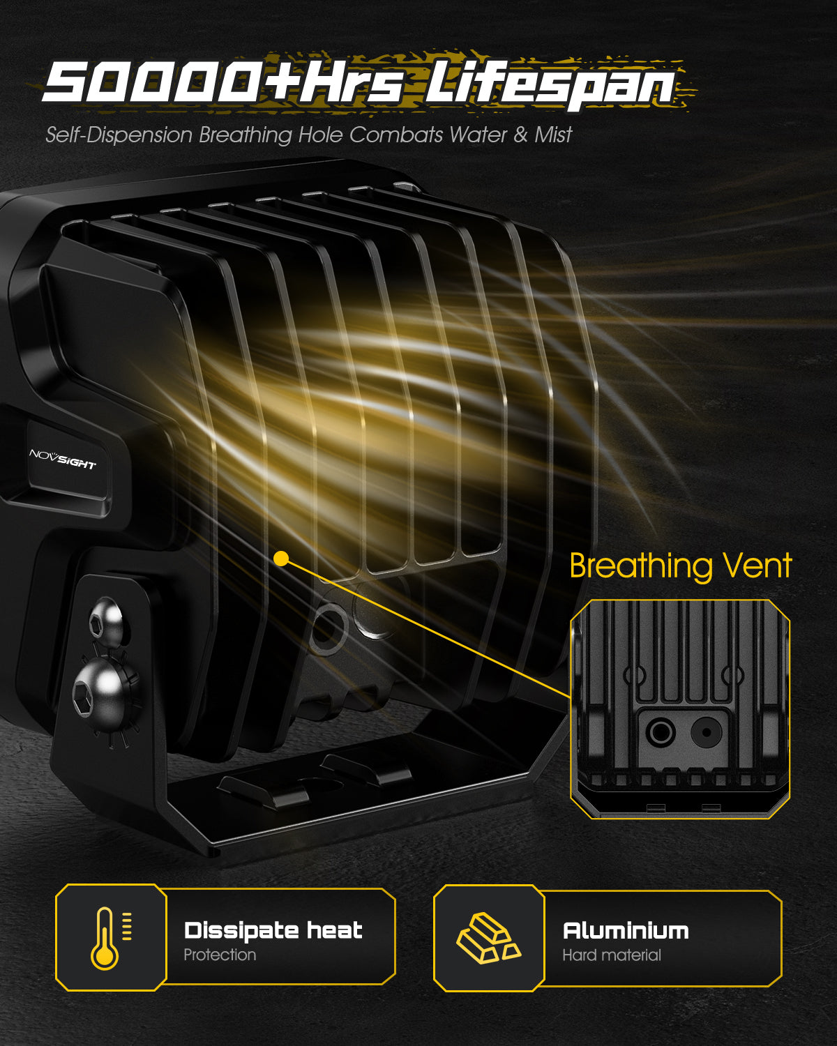 Rock Series | 4-inch LED Pod Lights Driving Lights - NOVSIGHT