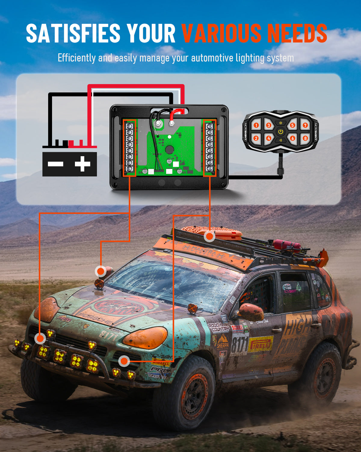 Off-road vehicle with automotive lighting system components and text about managing automotive lighting.