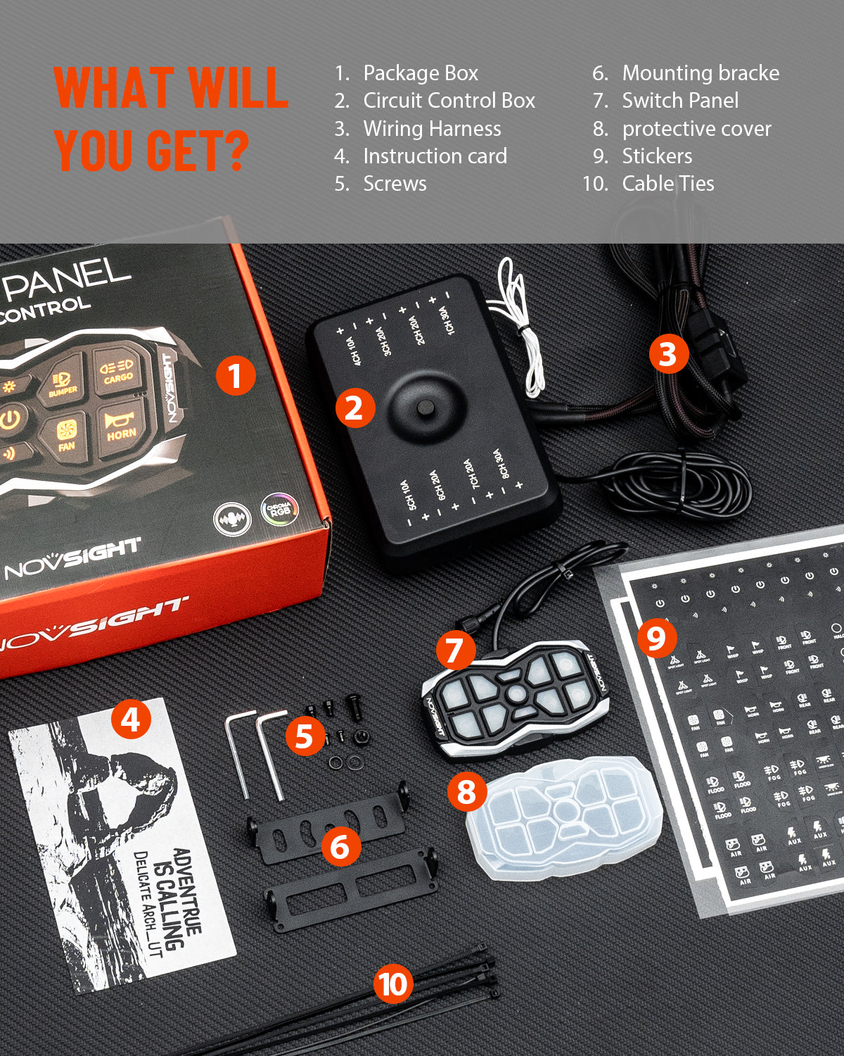 Novsight panel control kit with packaging and components on a black surface.