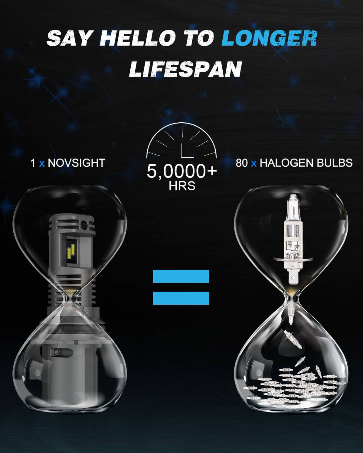 lifespan of 9004 led bulbs