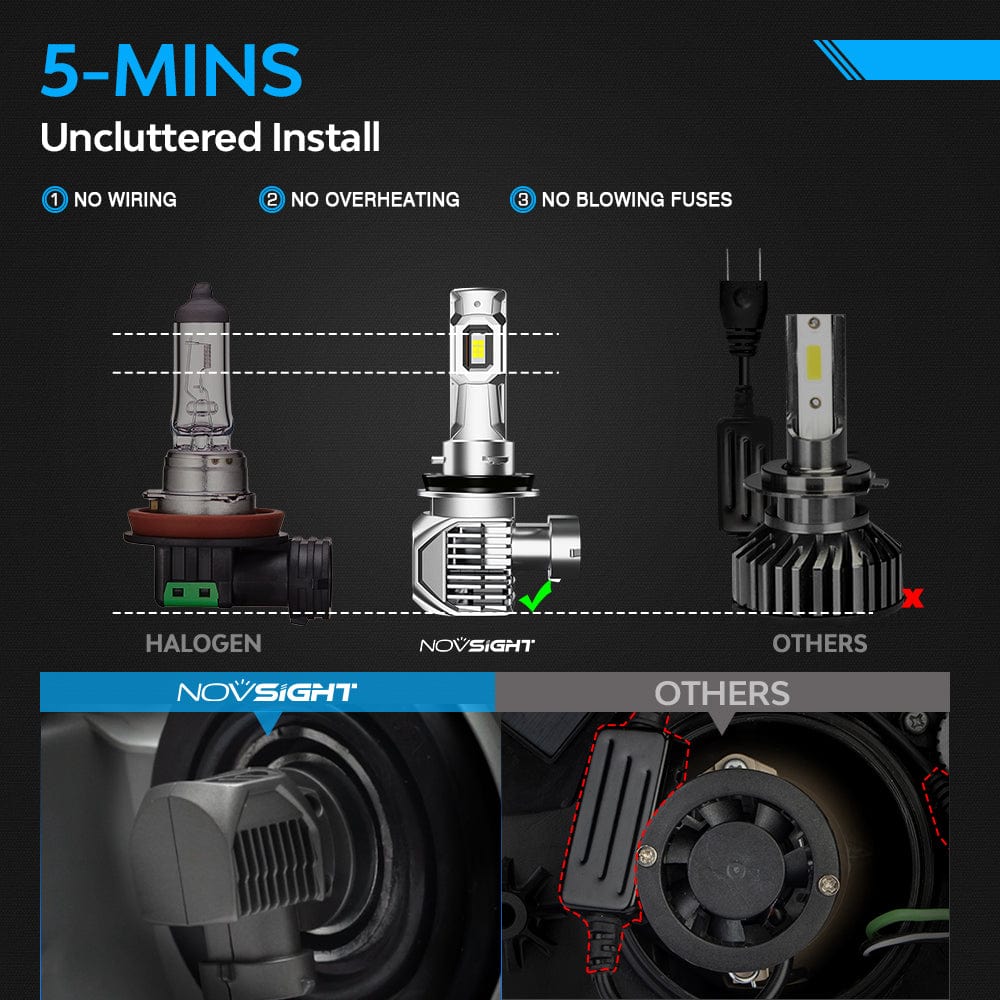 N62 Ultra Series Wireless | H11 H8 H9 LED Bulbs Automotive Specific Chipsets 100W 22000LM 6500K White | 2 Bulbs - NOVSIGHT
