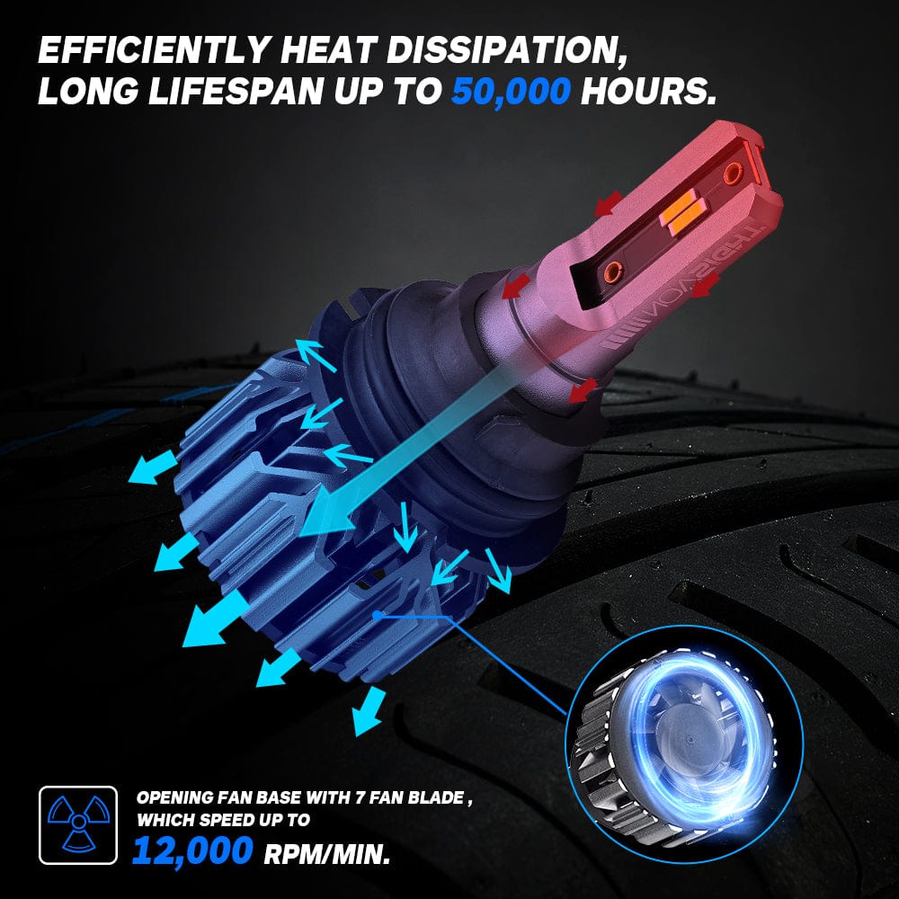 N11 Standard Series | 9004 HB1 LED Bulbs Cost-Effective 60W 13000LM 6500K White | 2 Bulbs - NOVSIGHT