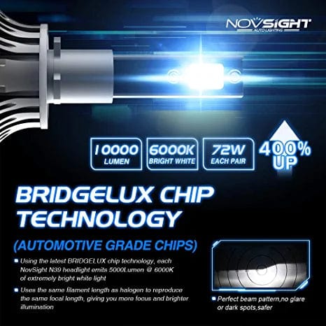 N39 Standard Series | 880 LED Fog Light Bulbs 72W 10000LM 6000K Bright White Extremely Bright | 2 Bulbs - NOVSIGHT