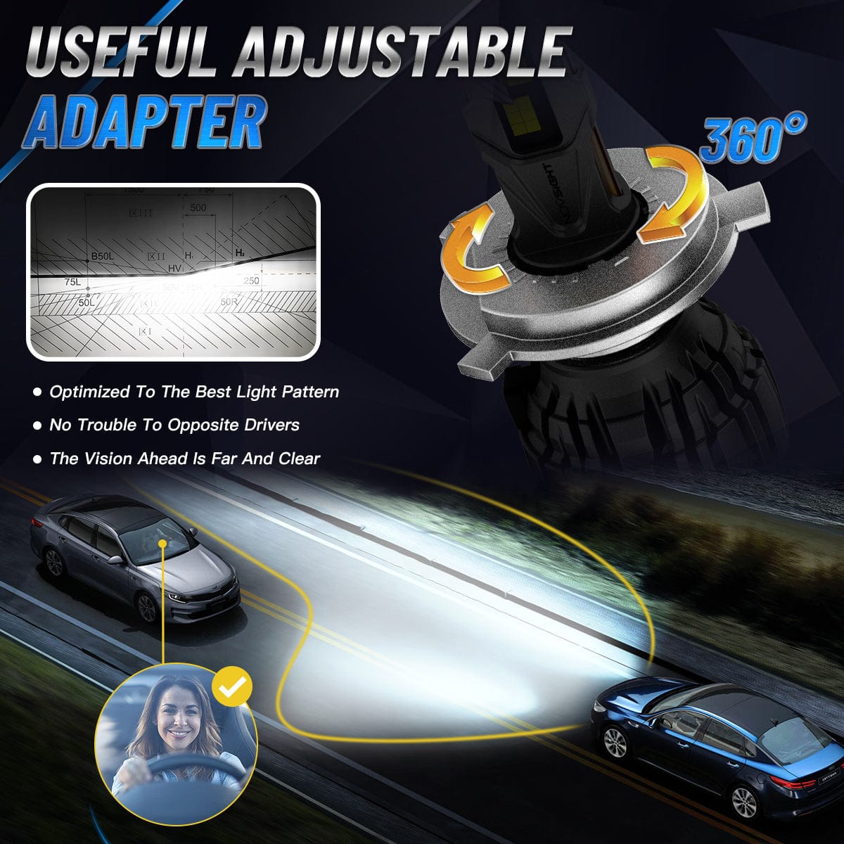 N67 Pro Series | H4 9003 HB2 LED Bulbs Intelligent Cooling System 140W 30000LM 6500K | 2 Bulbs - NOVSIGHT