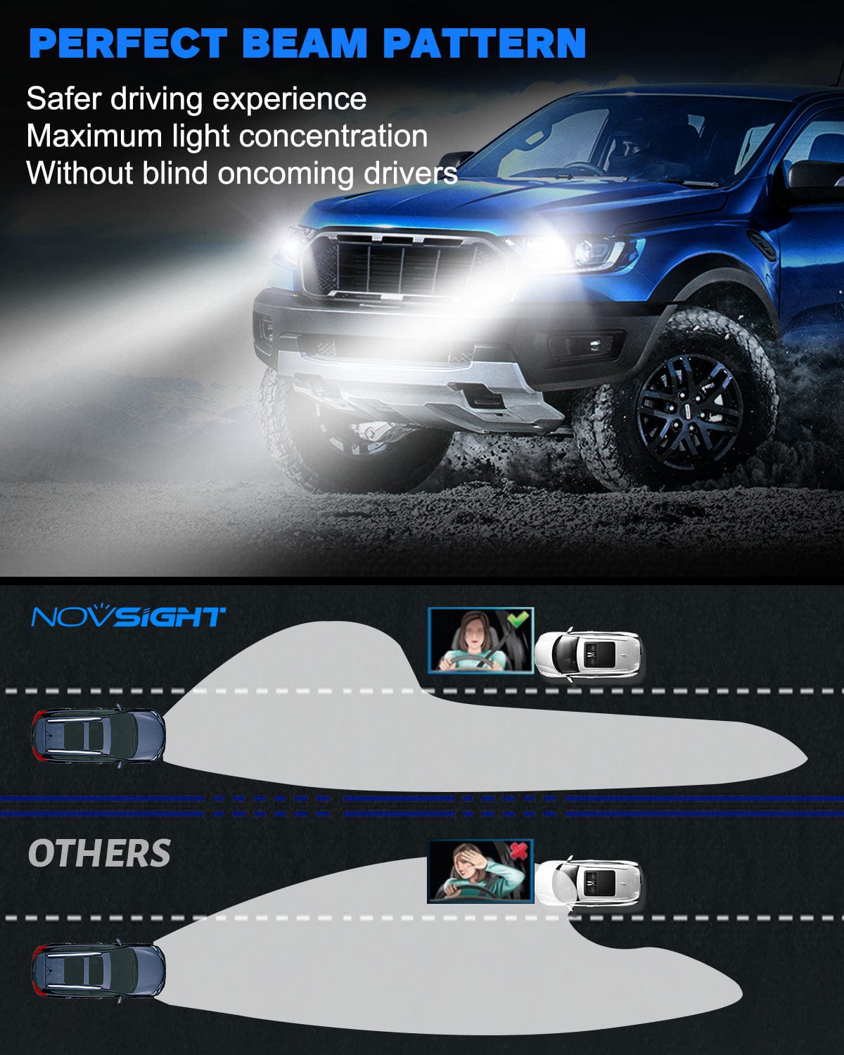 N30 Standard Series Wireless | H7 H11 H13 9004 9005 9006 9007 9012 LED Bulbs 1:1 Integrated Design 55W 12000LM 6500K White | 2 Bulbs - NOVSIGHT