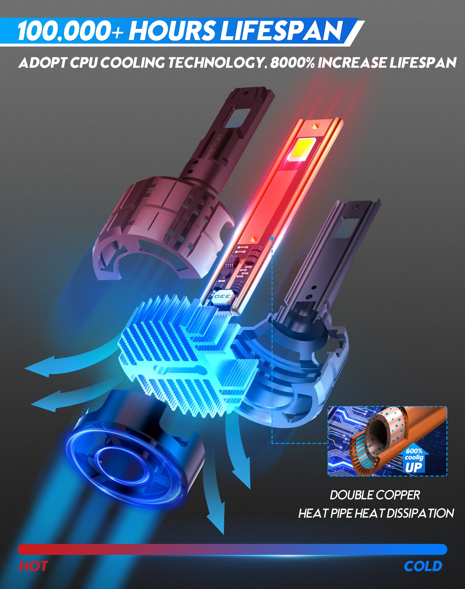 2014-2015 Chevrolet Camaro Custom-Fit LED Headlight Bulbs H11 H11 Halogen Conversion Kits - NOVSIGHT