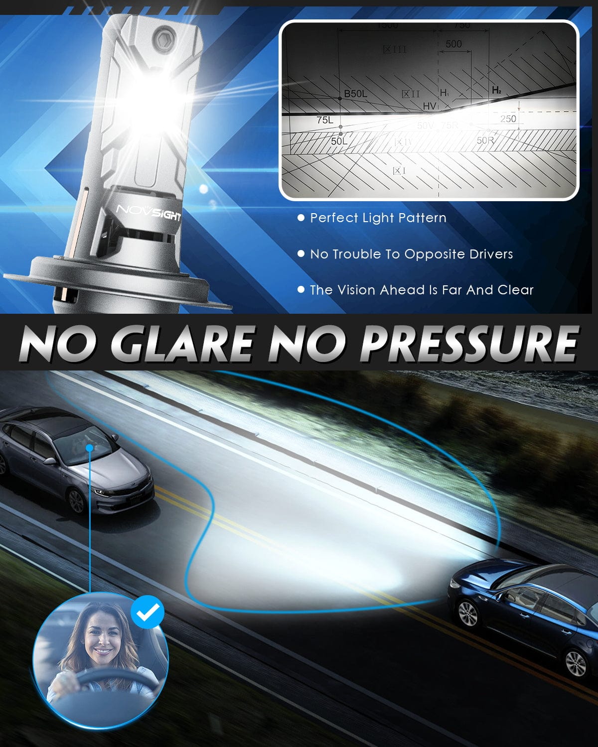 N64 Pro-Mini Series | H7 LED Bulbs 1:1 Mini Size Wireless 60W, 12000LM 6500K White | 2 Bulbs - NOVSIGHT