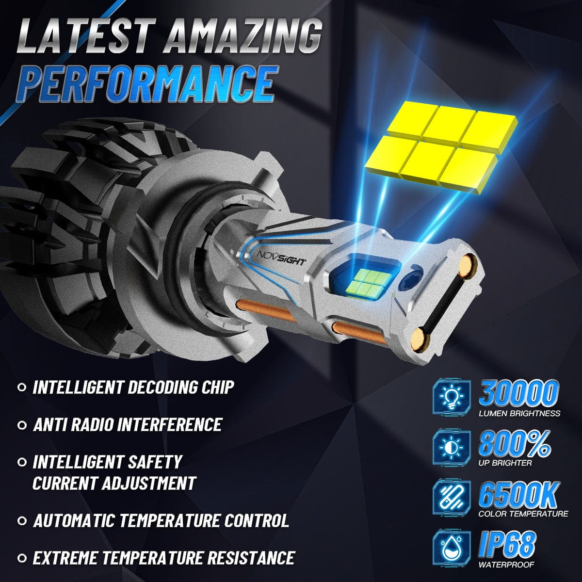 N67 Pro Series | 9005 HB3 LED Bulbs Intelligent Cooling System 140W 30000LM 6500K | 2 Bulbs - NOVSIGHT