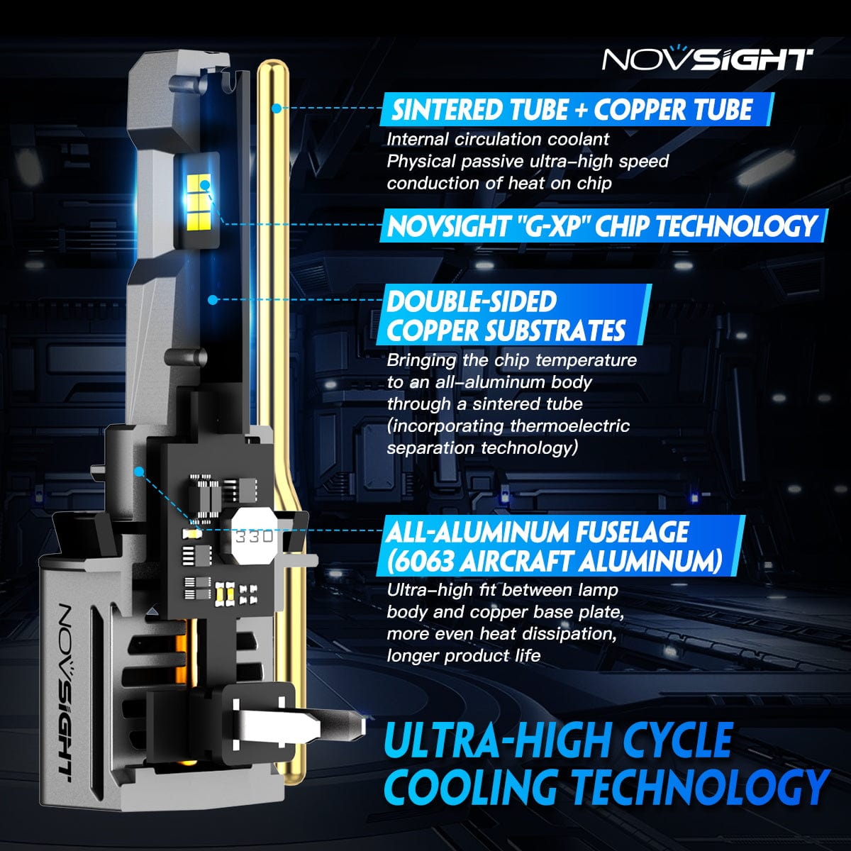 N66 Pro Series Wireless | 9005 9006 H4 H7 H11 LED Bulbs Perfect Beam 80W 18000LM 6500K White | 2 Bullbs - NOVSIGHT