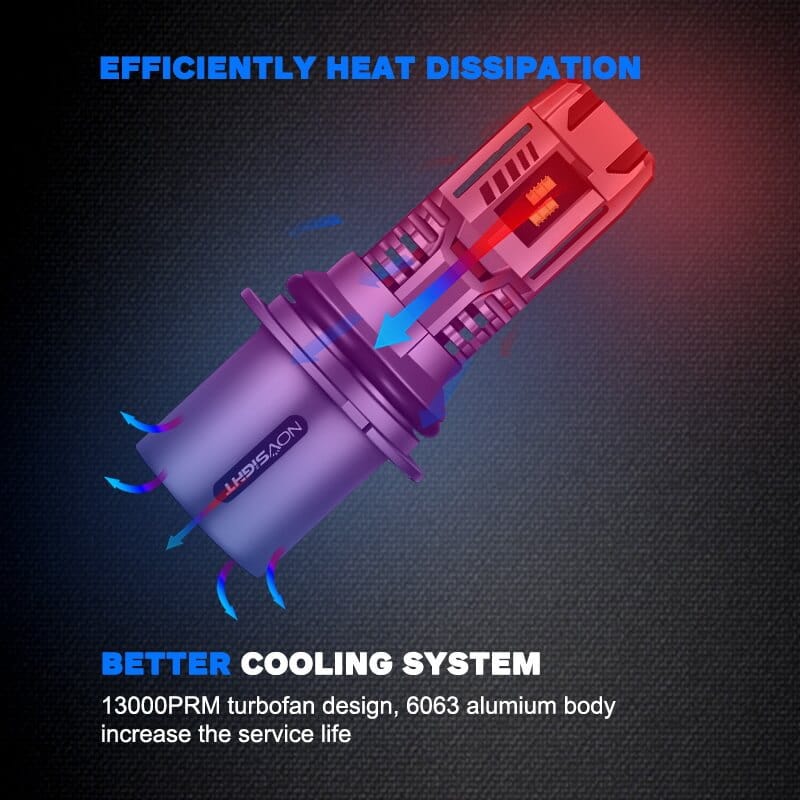 9004 LED headlight bulbs with efficient colling system