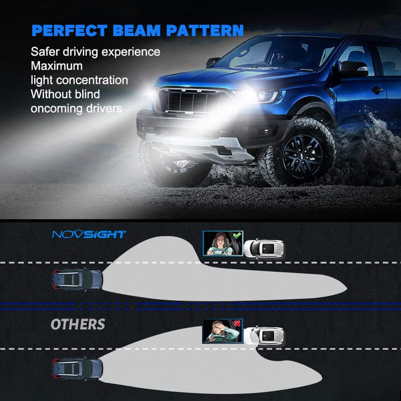 9005+H11 LED headlight bulbs with perfect beam pattern no glare
