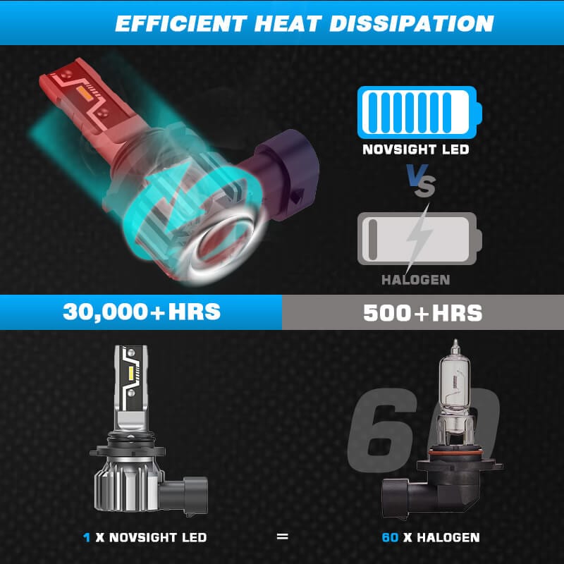 9005+H11 with efficient cooling system 30,000 Hours longer lifespan
