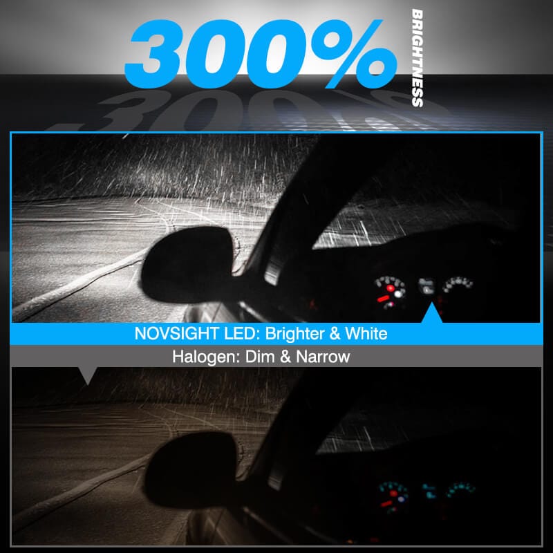 9005+H11 300% brighter than halogen