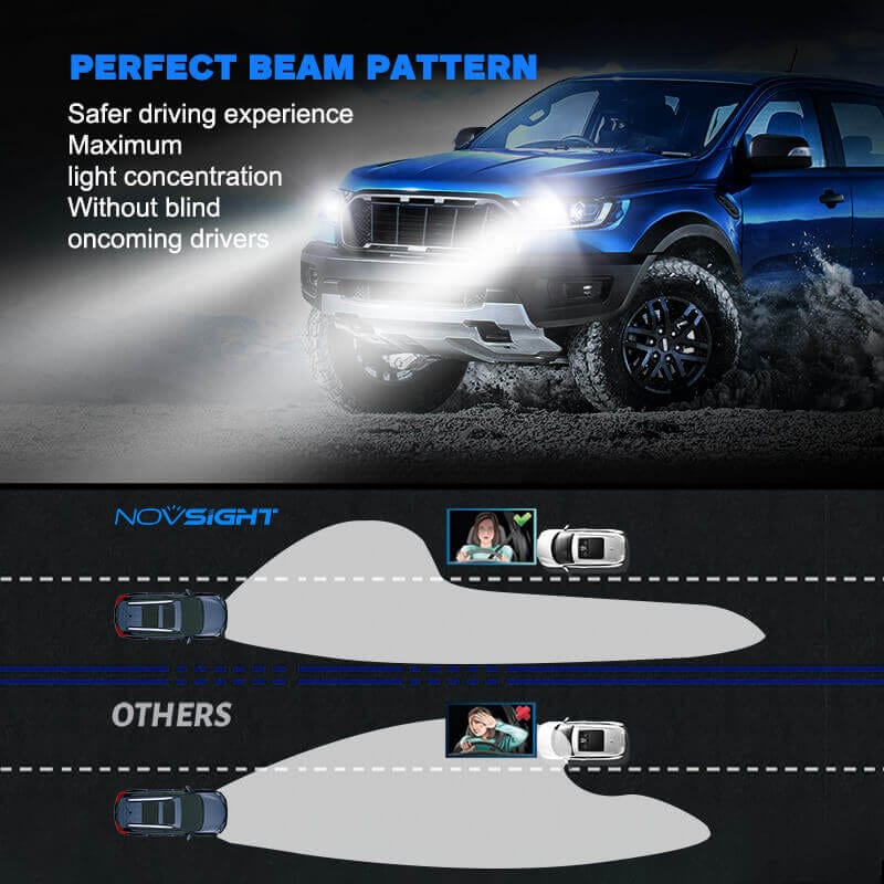 H7 LED headlight bulbs with perfect beam pattern no glare