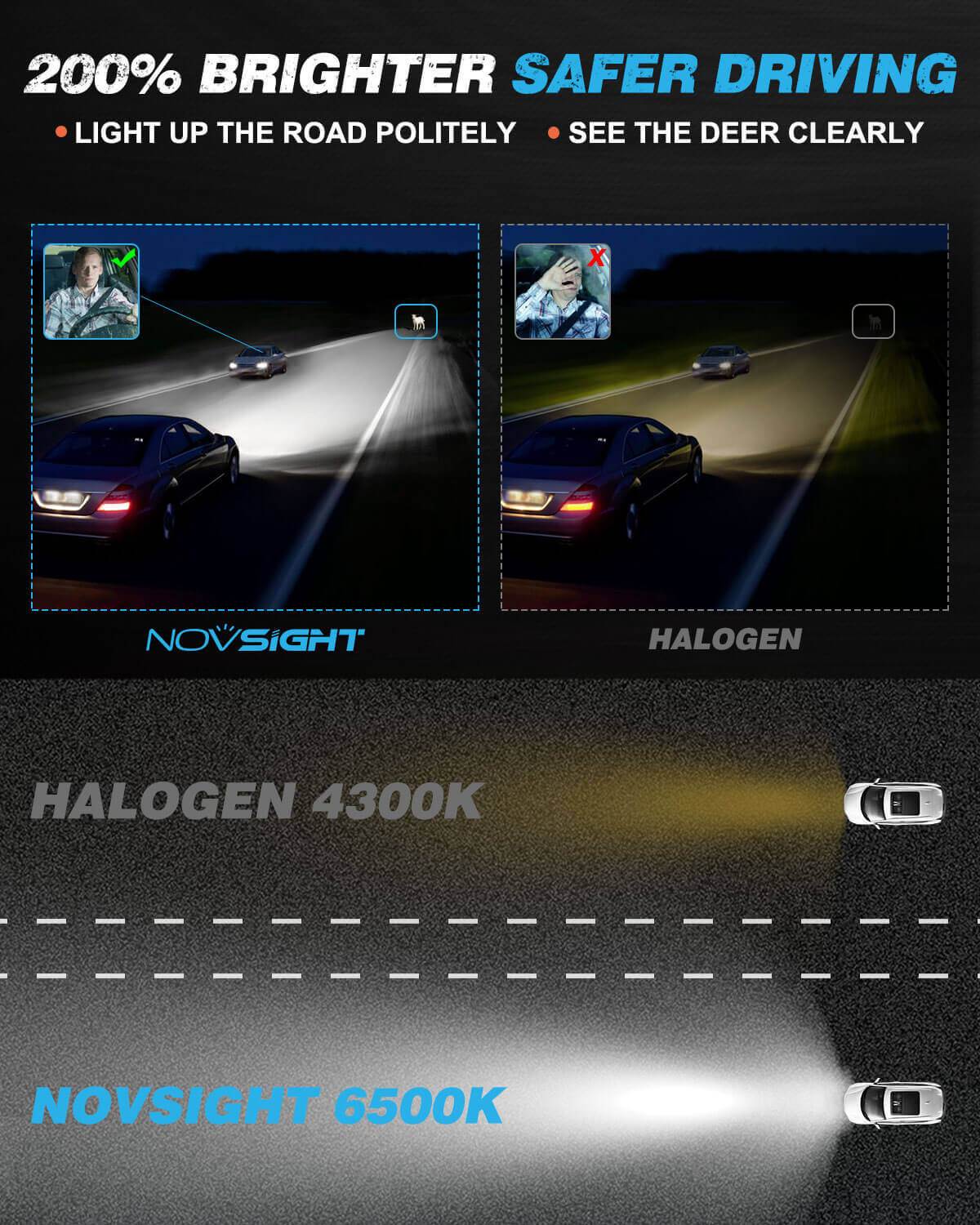 h7 headlight bulb beam pattern