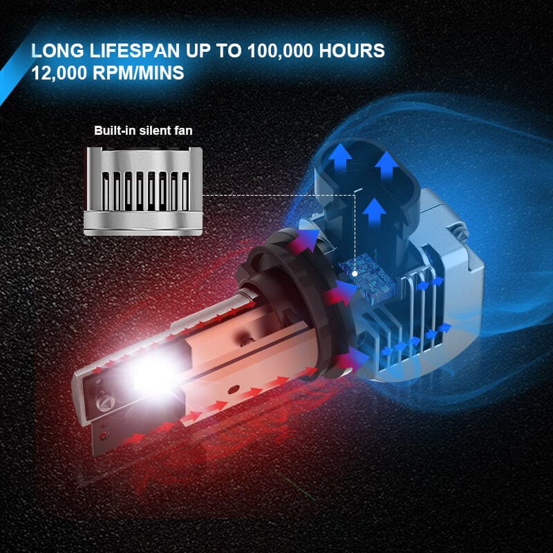 H7 LED headlight bulbs with silent turbo fan