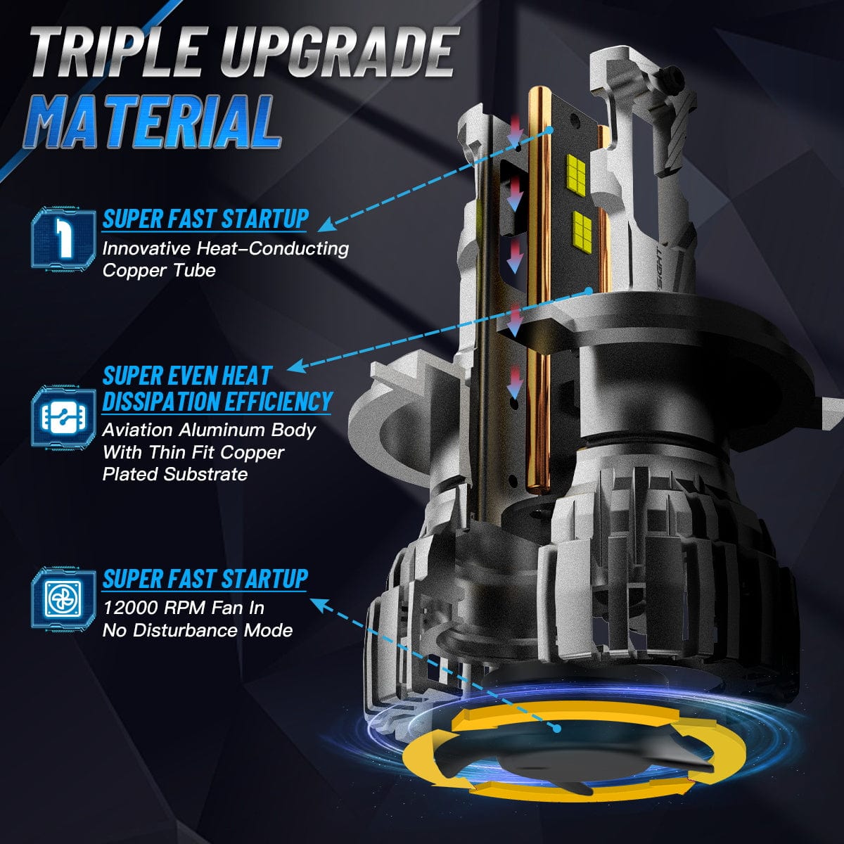 N67 Pro Series | H4 9003 HB2 LED Bulbs Intelligent Cooling System 140W 30000LM 6500K | 2 Bulbs - NOVSIGHT