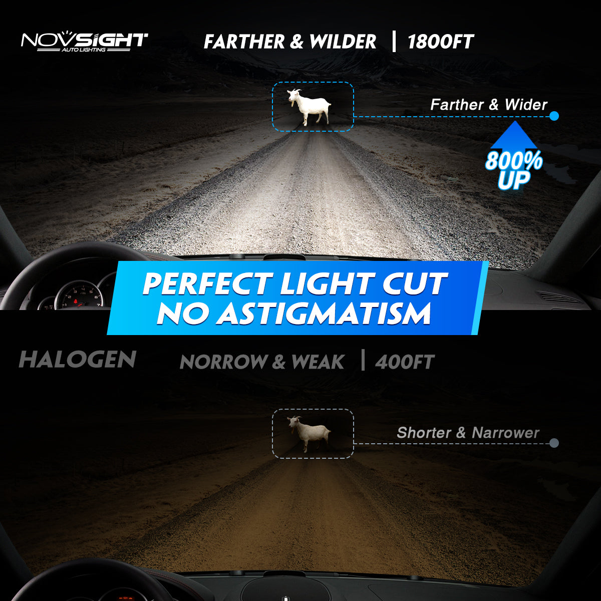 2009-2010 Ford F-150 Cutom-Fit LED Bulbs H13 H13 Halogen Replacement 4 Bulbs - NOVSIGHT