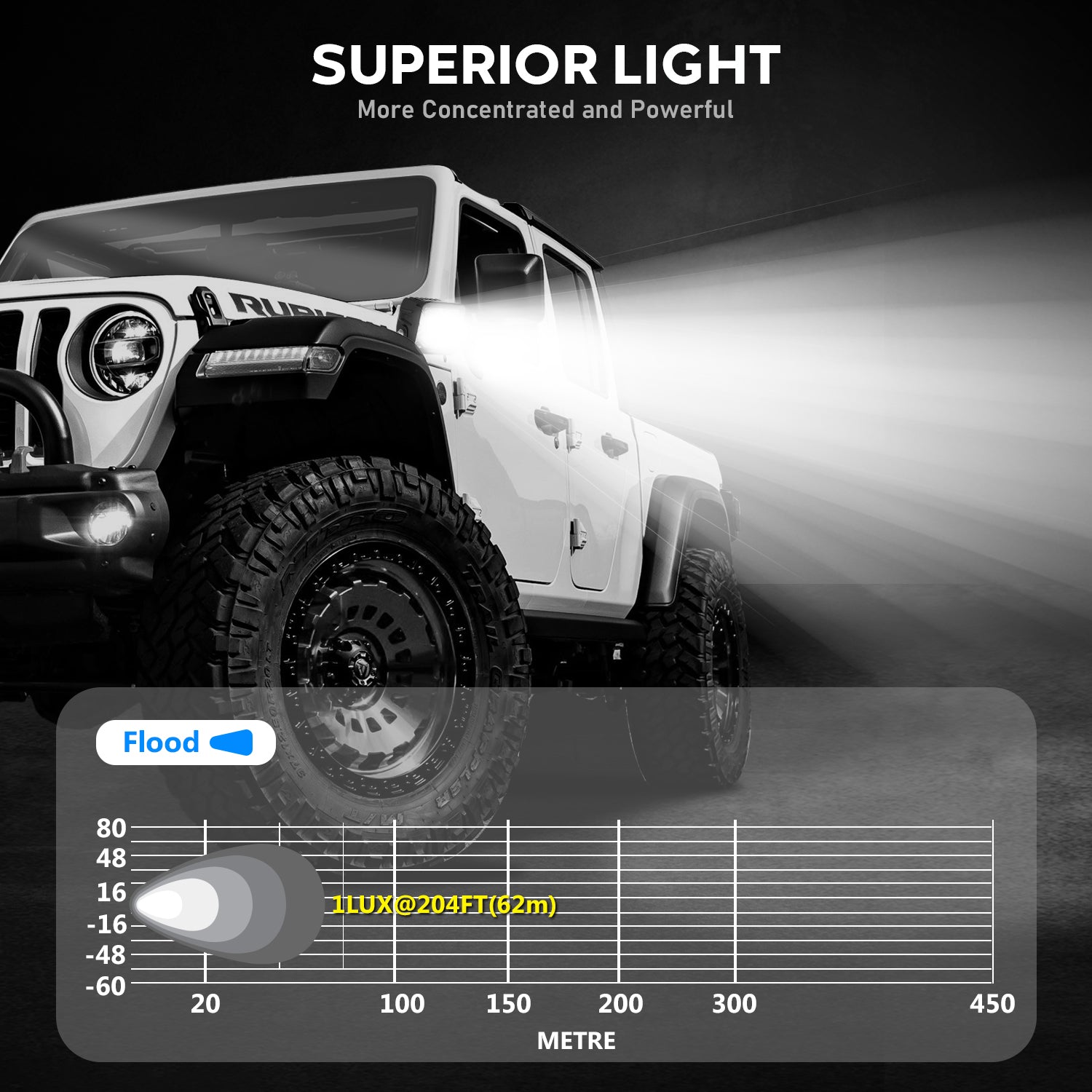 3 Inch LED Pods Off-road Auxiliary Flood Ditch Light Square Light Bar - NOVSIGHT