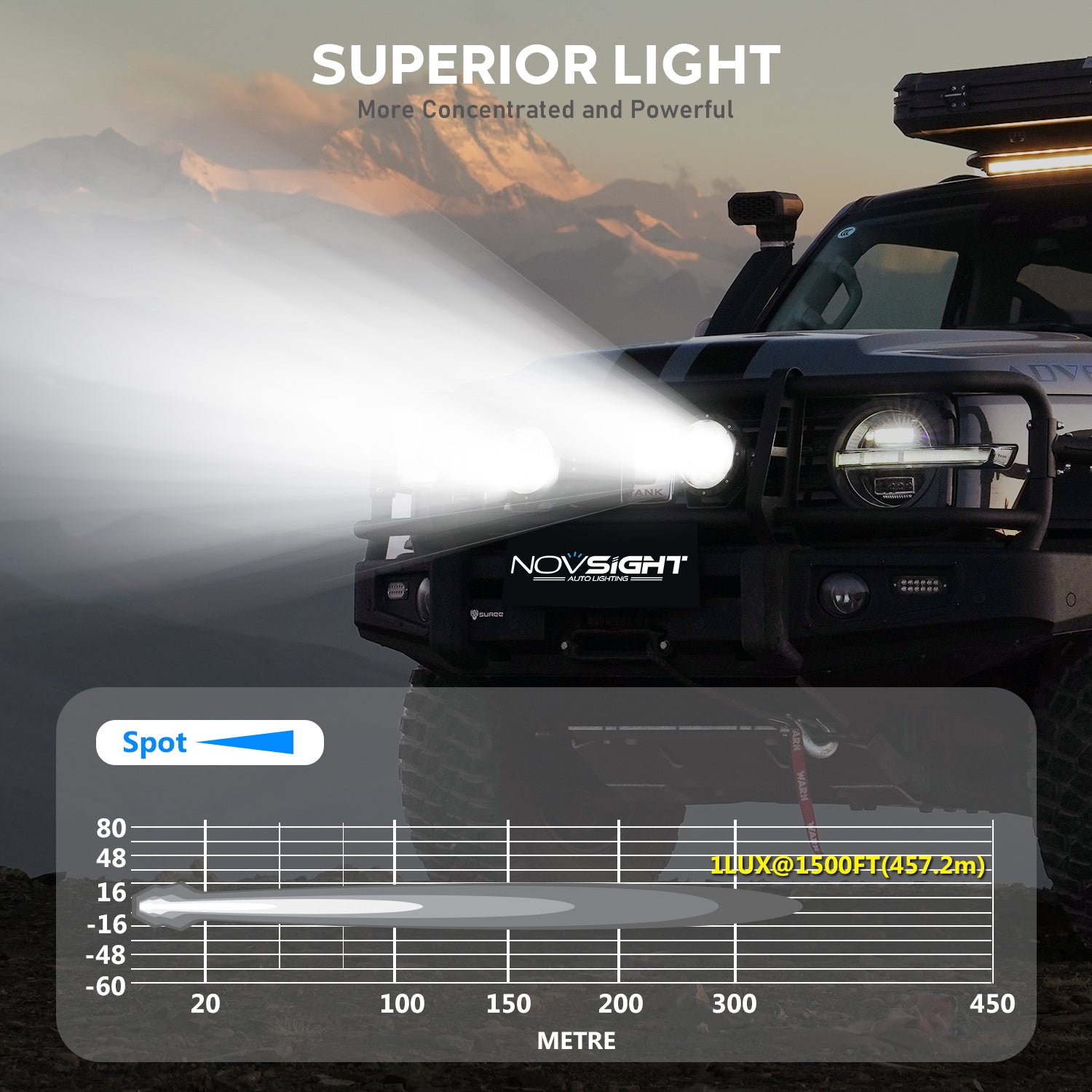 3 Inch Off-Road LED Pods Spot Lights with High Intensity for Truck Wrangler Jeep Ram Suv Atv Boat - NOVSIGHT