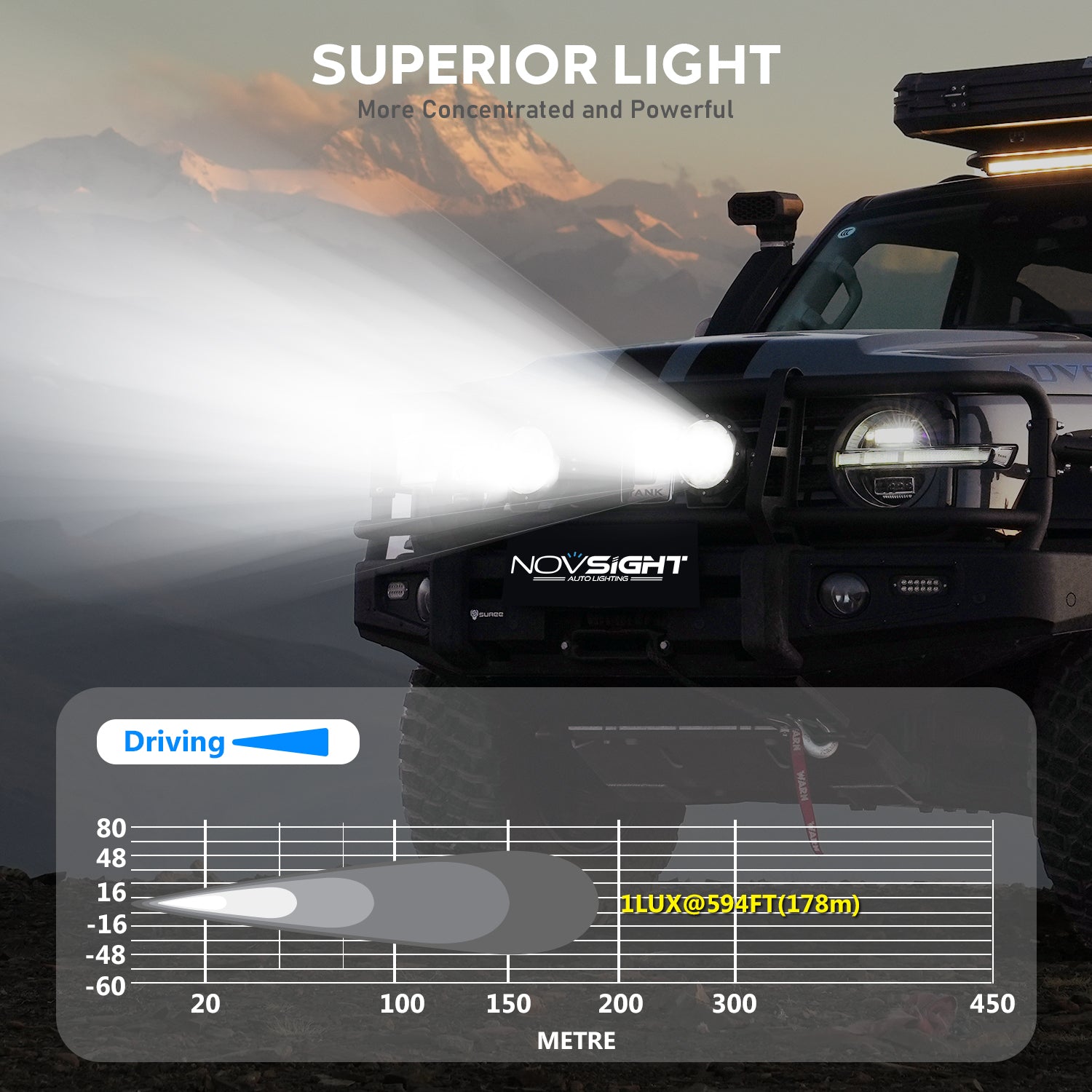 3 Inch Off-Road LED Pods Driving Lights with High Intensity for Truck Wrangler Jeep Ram Suv Atv Boat - NOVSIGHT