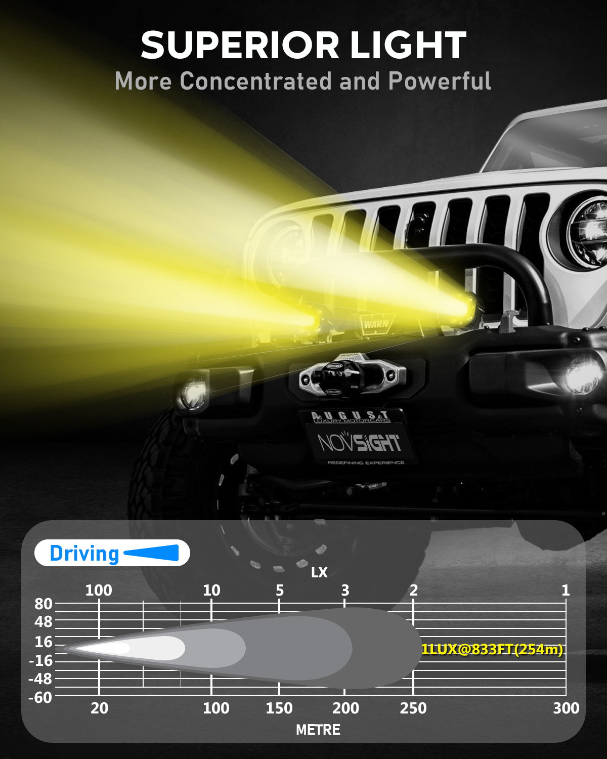 CYBER 1 Series | 4 Inch Off-road LED Pods Driving Light Yellow and White with Dual Beam Modes Driving and Spot - NOVSIGHT