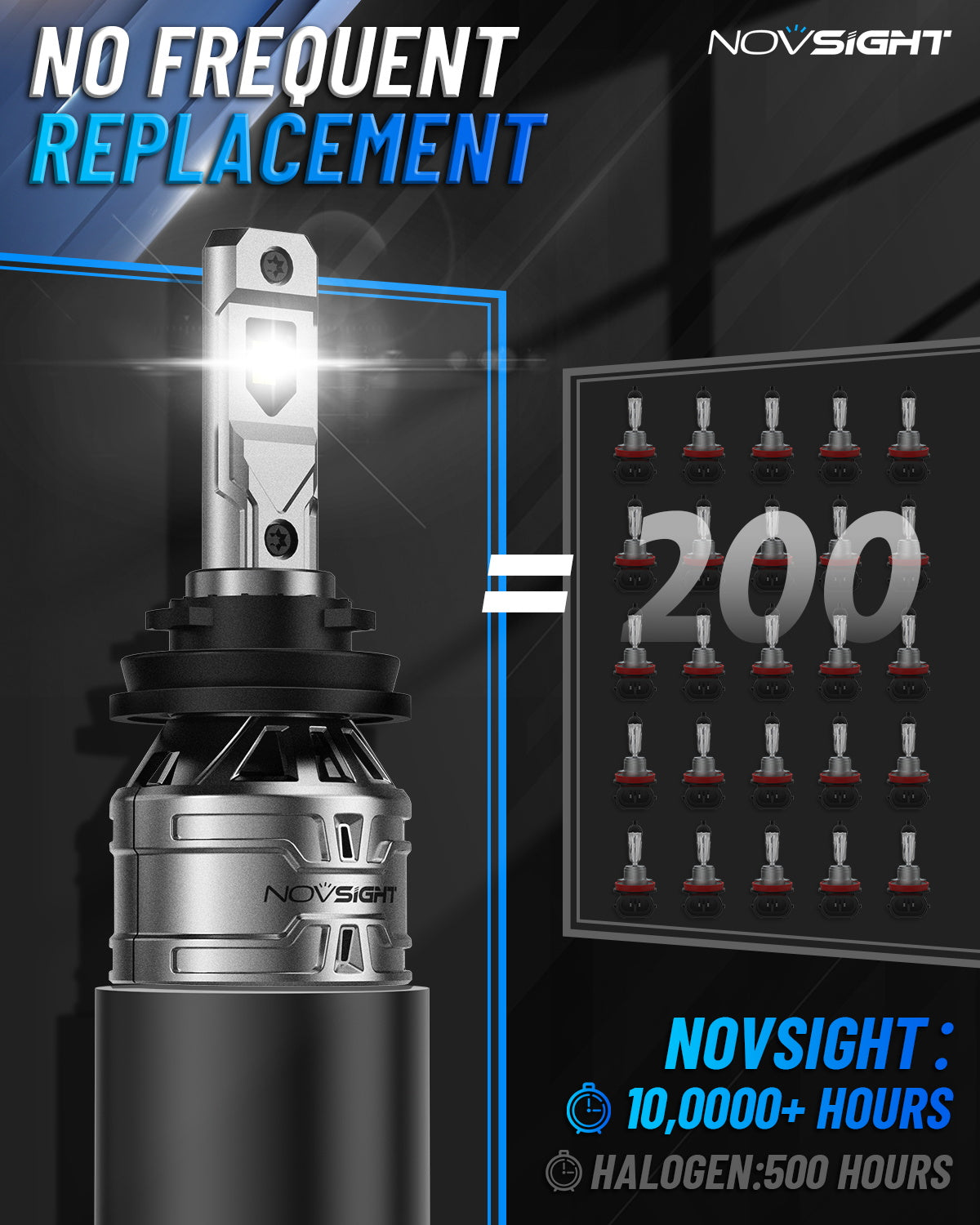 N61 General Series | 9005 H11 Combo LED Bulbs Stable Output 60W 13000LM 6500K White | 4 Bulbs - NOVSIGHT