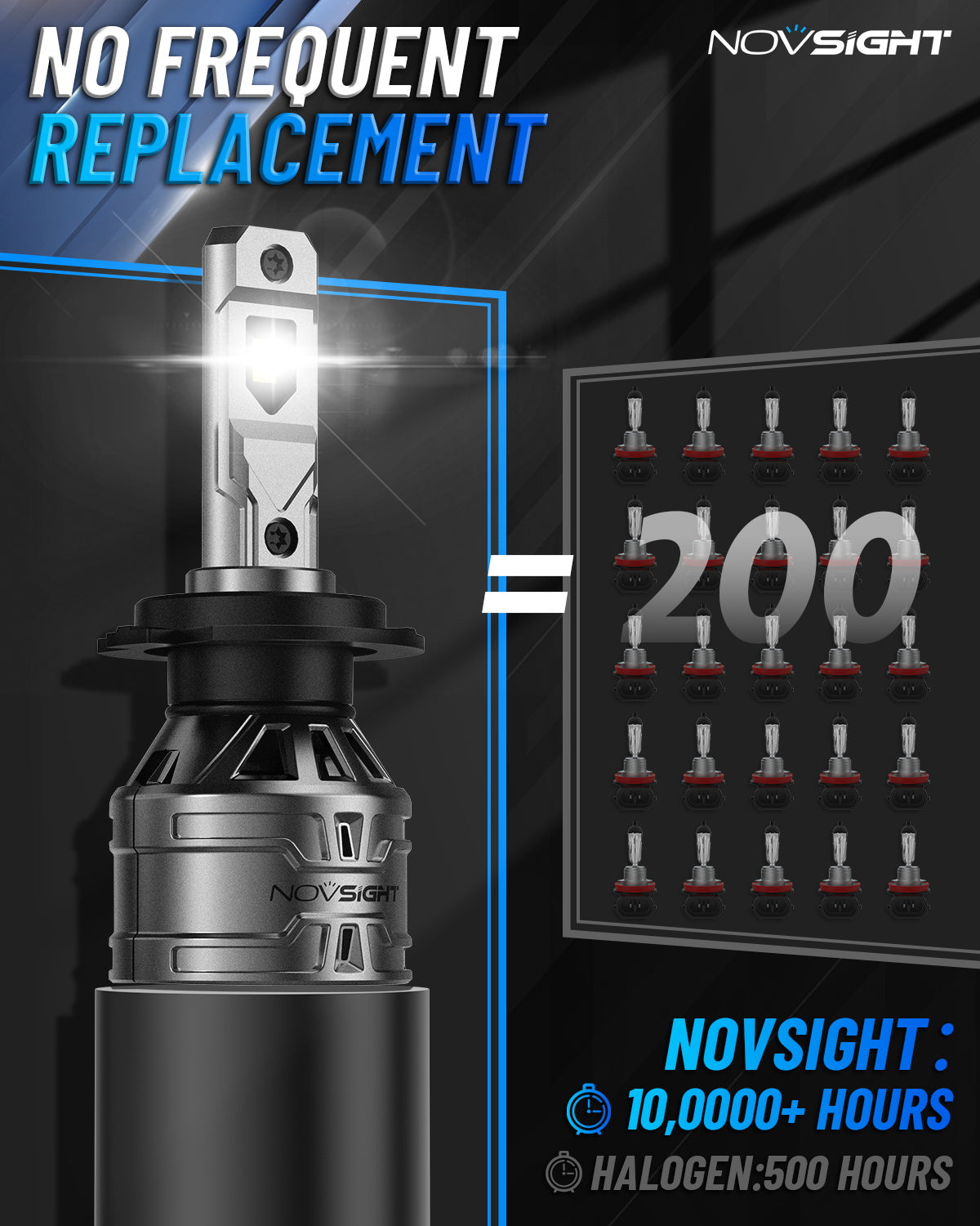 N61 General Series | H7 LED Bulbs Stable Output 60W 13000LM 6500K White | 2 Bulbs - NOVSIGHT