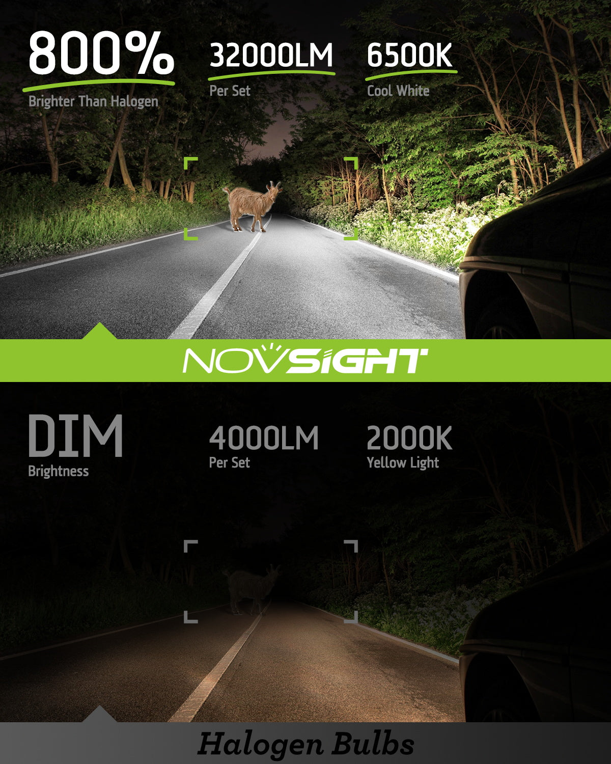 N67EP Series | H13 9008 LED Headlight Bulbs Eco-friendly Sustainability Extremely Brighter Light 140W 32000LM | 2 Bulbs - NOVSIGHT